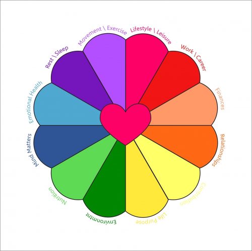 MWB Coaching Colour Wheel of Life